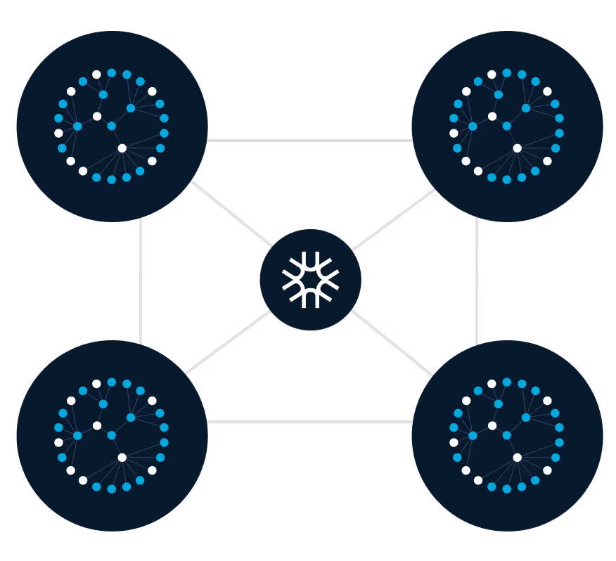 Chained AI models - AI Underwriting
