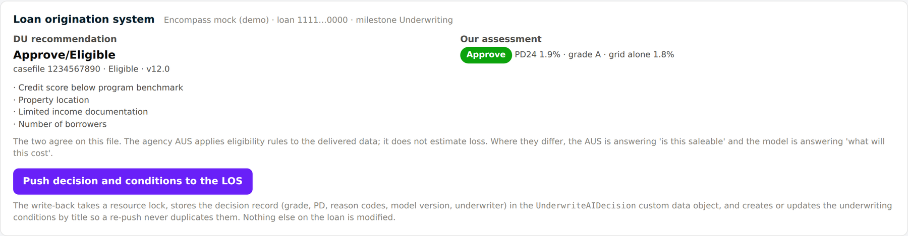 A loan imported from Encompass: Desktop Underwriter returns Approve/Eligible while the model returns Refer, with a note that the AUS answers saleability and the model answers cost.
